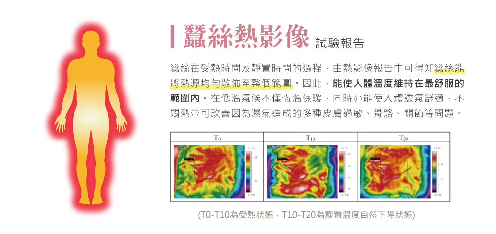 蠶絲寢具,四季涼被,涼被,絲棉緞,涼被,吸濕排汗,吸濕排汗衣,透氣