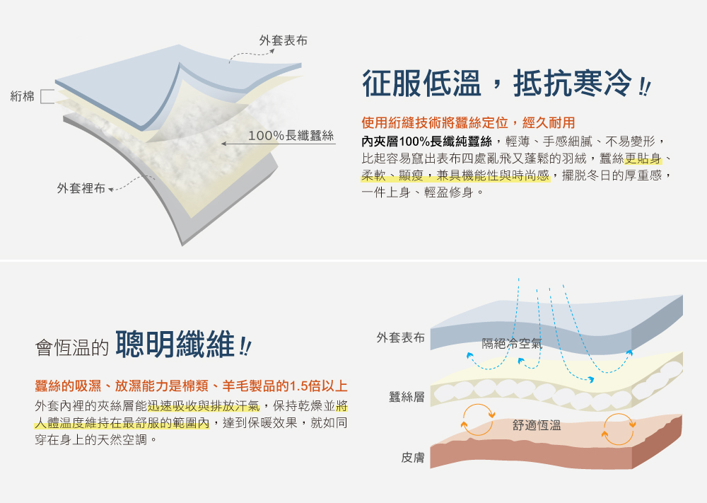 蠶絲背心,夾蠶絲,抗寒,保暖,吸濕排汗,舒適恆溫,純蠶絲