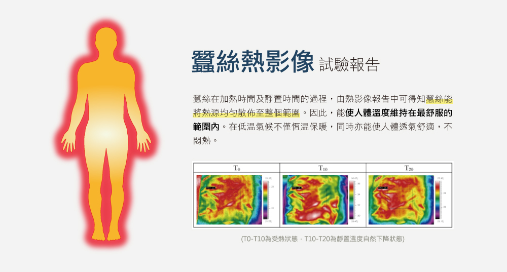 蠶絲背心,夾蠶絲,抗寒,保暖,吸濕排汗,舒適恆溫,純蠶絲