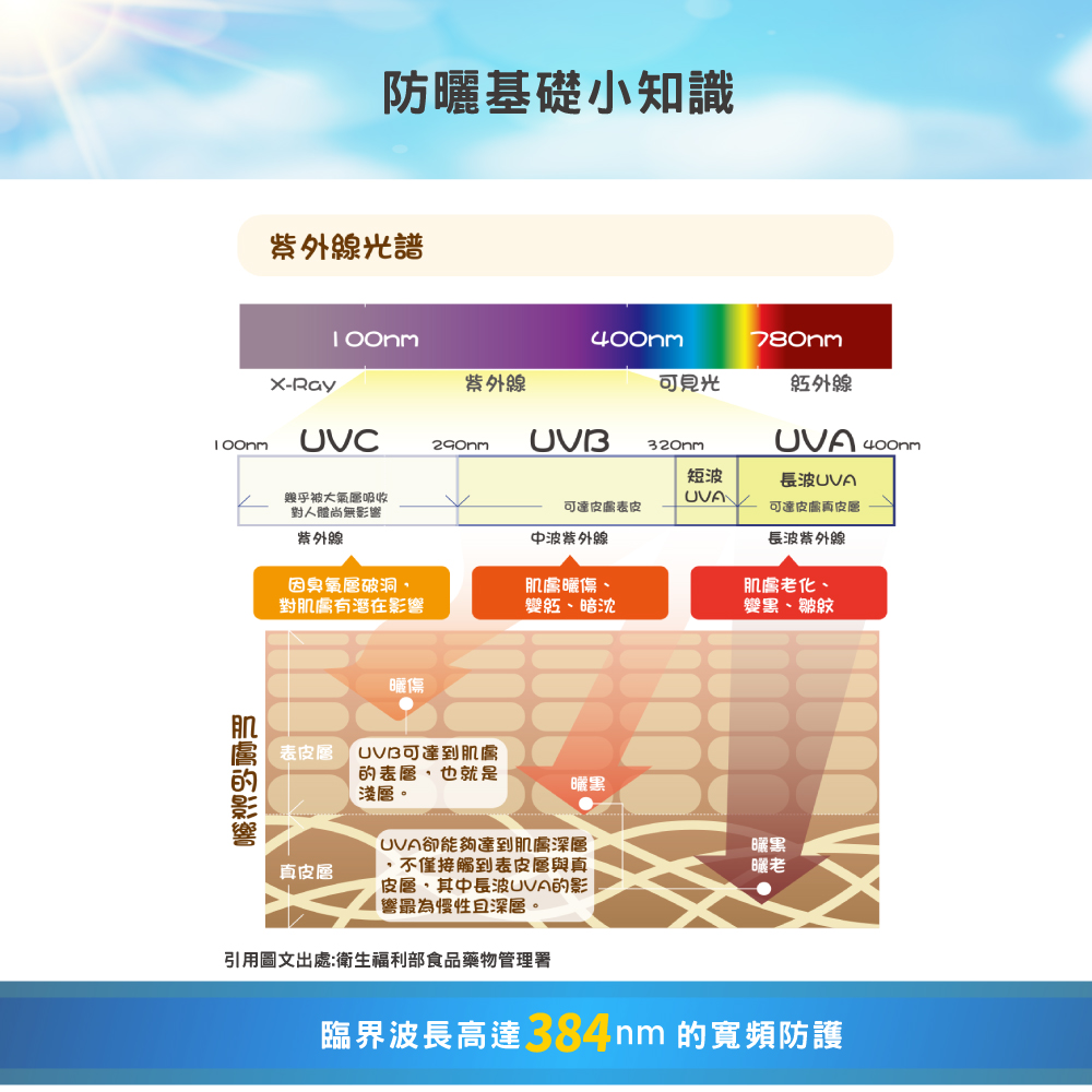 蠶絲,岱妮蠶絲,蠶絲防曬乳,潤色防曬調理乳,潤色,調理乳,防曬,岱妮生技